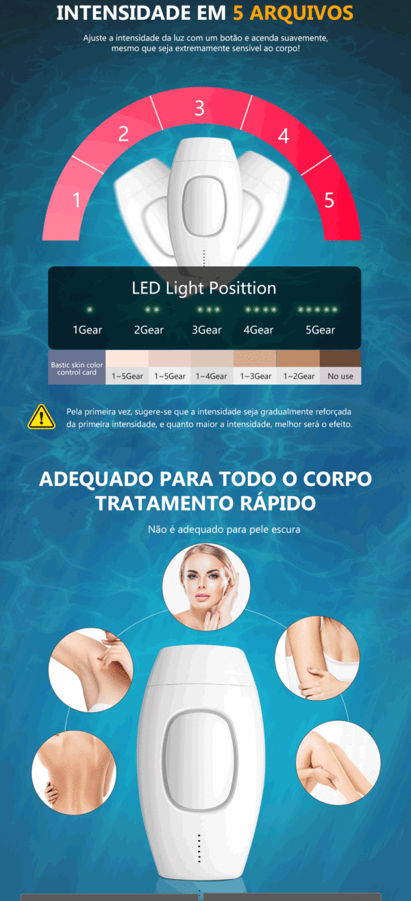 Mini dispositivo Laser - Remoção Permanente de Pelos/ Cabelos (Doméstico 300.000 flashes) - Mulheres e Homens (pelos corporais, sem dor, e congelamento fotônico geral) - Image 13