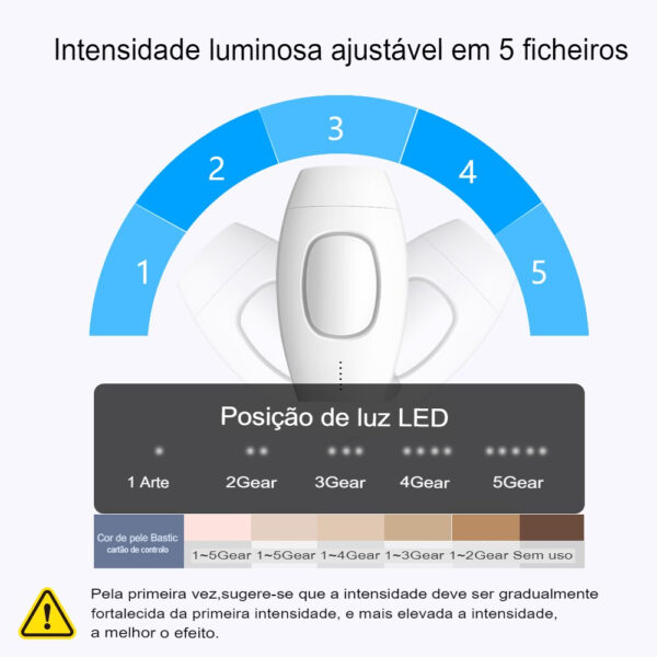 Mini dispositivo Laser - Remoção Permanente de Pelos/ Cabelos (Doméstico 300.000 flashes) - Mulheres e Homens (pelos corporais, sem dor, e congelamento fotônico geral) - Image 20